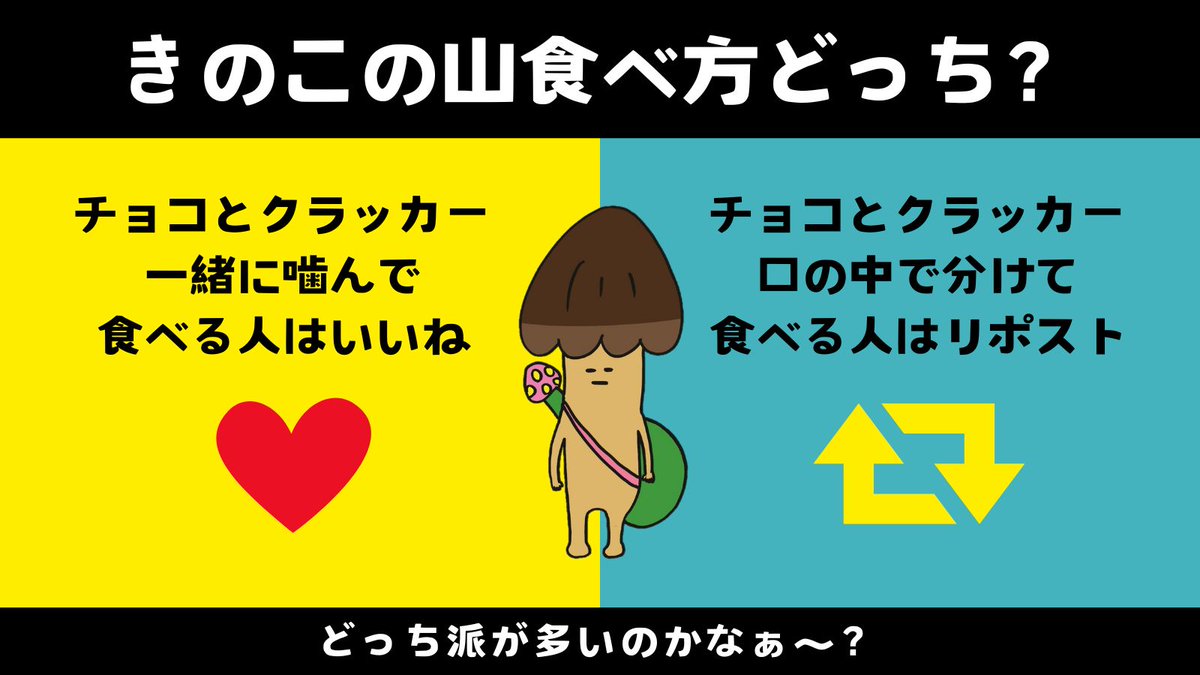 kinoko_meiji's tweet photo. 🍄🍄🍄🍄🍄🍄🍄🍄🍄🍄🍄​

ベイベー達に、​
きのこの山の食べ方について​
質問だぜぇ～🌟​

🍄🍄🍄🍄🍄🍄🍄🍄🍄🍄🍄​

ベイベーのお気に入りの食べ方を​
いいねかリポストで​
ぜひ教えてくれよなぁ～💛​

#きのこの山 https://t.co/fS7AOE3NIQ