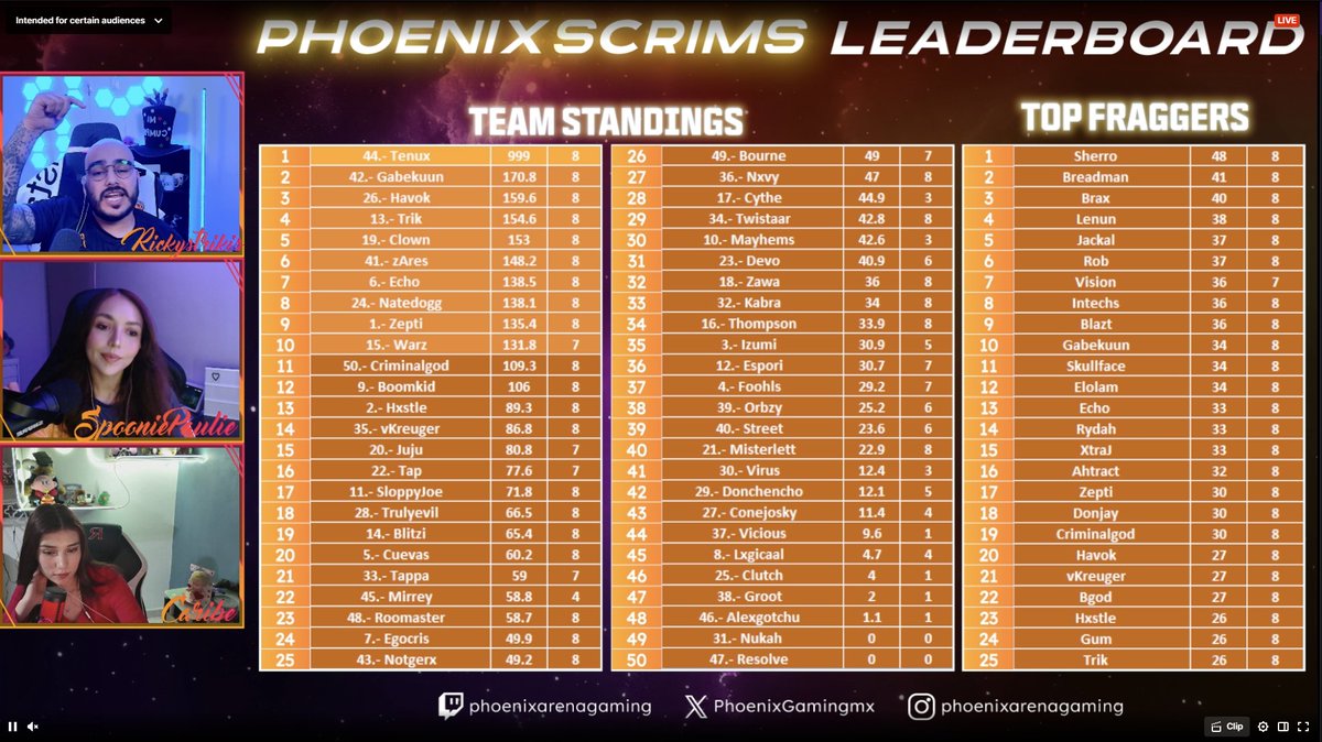 Top #6 en el Pro Scrims custom tourney mejorando cada vez mas y #5 de Top Fragger