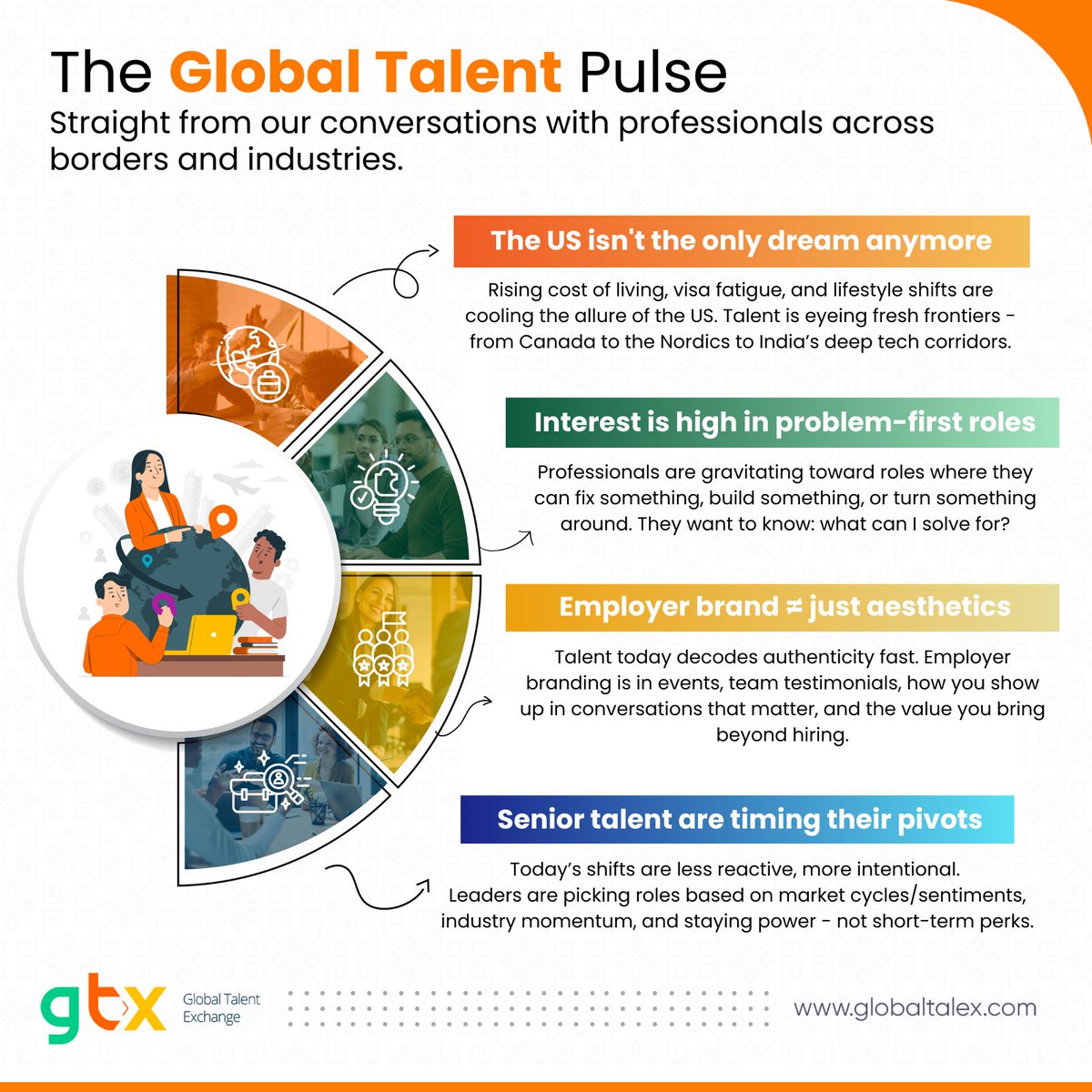 Where talent moves, what they value, and how they evaluate opportunity is evolving fast.

Aspirations today are shaped as much by purpose &amp; timing as by geography or brand

May's #GlobalTalentPulse captures the undercurrents driving career decisions at the top

#GoGlobalWithGTX