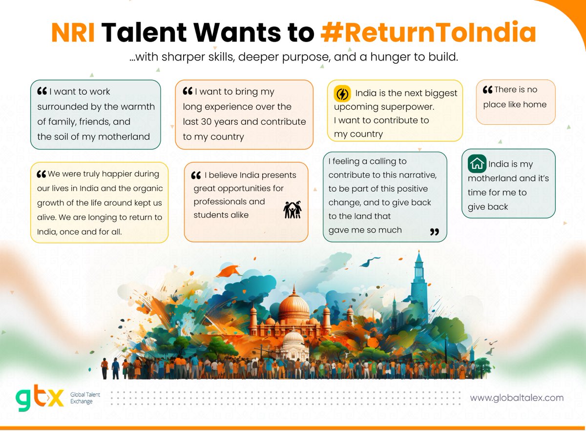 Are you part of India’s #BrainGain story?

For decades, talent left in search of growth. Now, they’re coming back - to lead, to build, to solve for India 🇮🇳

We help returning talent find roles that matter &amp; orgs. find leaders who’ll shape what’s next

🔗calendly.com/globaltalex-ma…