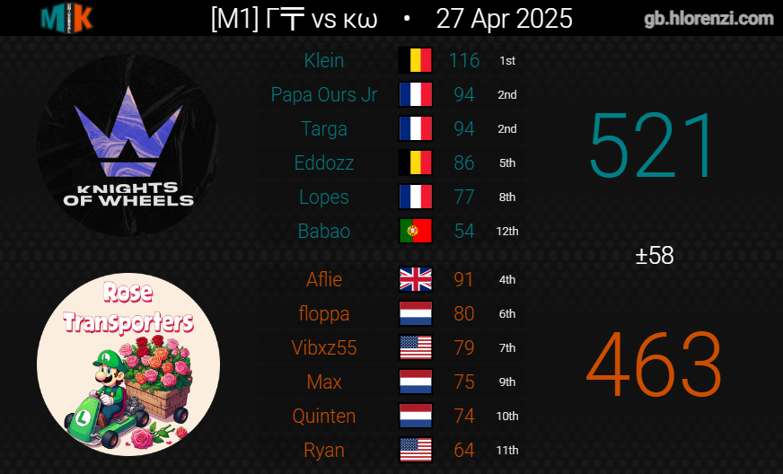 Knights of Wheels tweet media