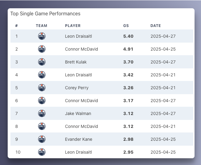 HockeyStatCards tweet media