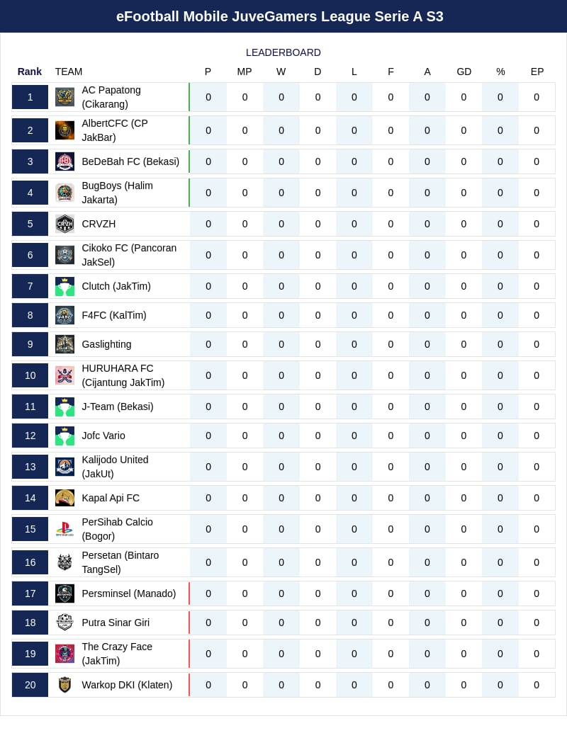 bianconeristore's tweet photo. Mulai hari ini, ada 62 Tim yang berpartisipasi meramaikan #eFootballMobile #JuveGamersLeague Season 3

selamat berjuang geesss

#JuveGamers https://t.co/Igzt8GZ6fE