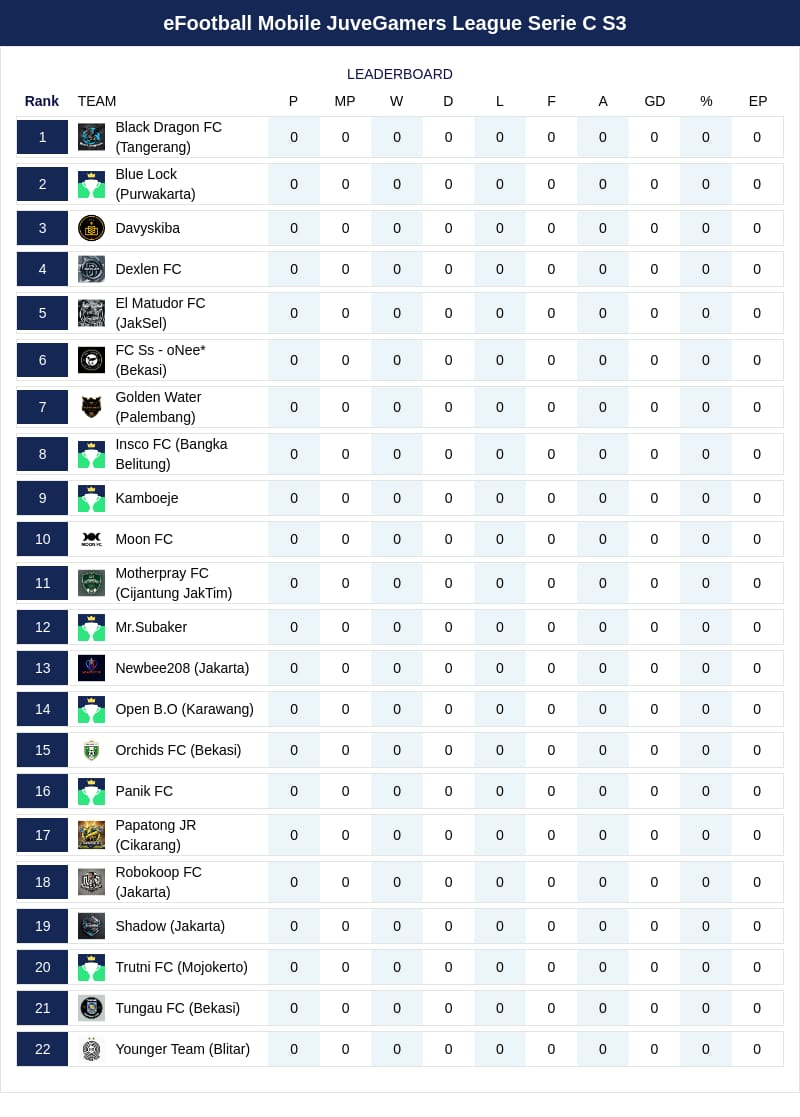 bianconeristore's tweet photo. Mulai hari ini, ada 62 Tim yang berpartisipasi meramaikan #eFootballMobile #JuveGamersLeague Season 3

selamat berjuang geesss

#JuveGamers https://t.co/Igzt8GZ6fE