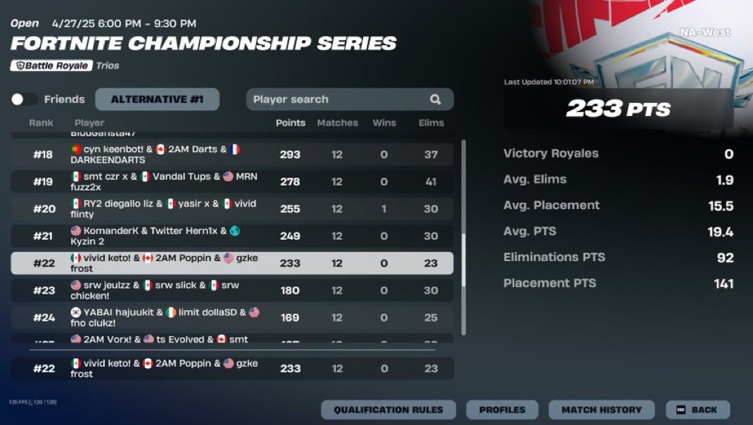 Got landed on by two teams last game 😴 <a href="/VividsEsport/">Vivid ⚔️</a>