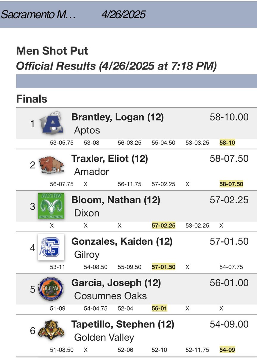 Aptos HS Track & Field tweet media