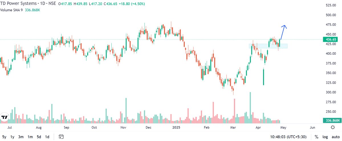 imhiren7's tweet image. #TDPOWERSYSTEM booster pe chalne ke liye ready hai🏹