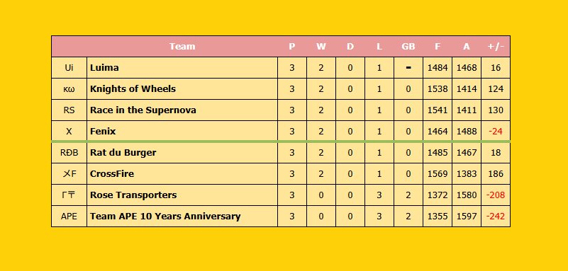 Knights of Wheels tweet media