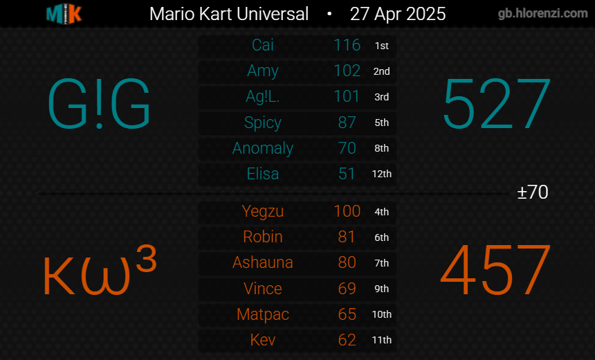 Knights of Wheels tweet media