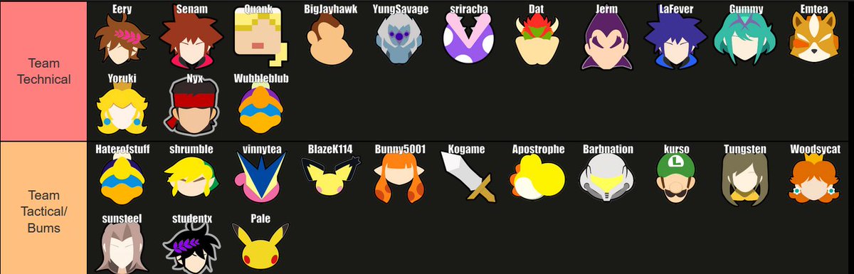 Made teams for a hypothetical crew battle. These are all candidates for the members of each team. We had to remove players above a certain skill level.