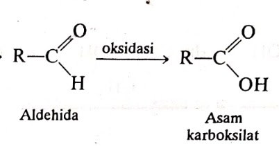 Pengetahuan "umum" Oksidasi Senyawa Aldehid (Alkanal)

Alkohol primer dioksidasi menghasilkan alkanal (aldehida), jika dioksidasi lebih lanjutmenghasilkan asam alkanoat (asam karboksilat).

Jadi, gugus fungsi hasil oksidasi adalah asam alkanoat (asam karboksilat)
