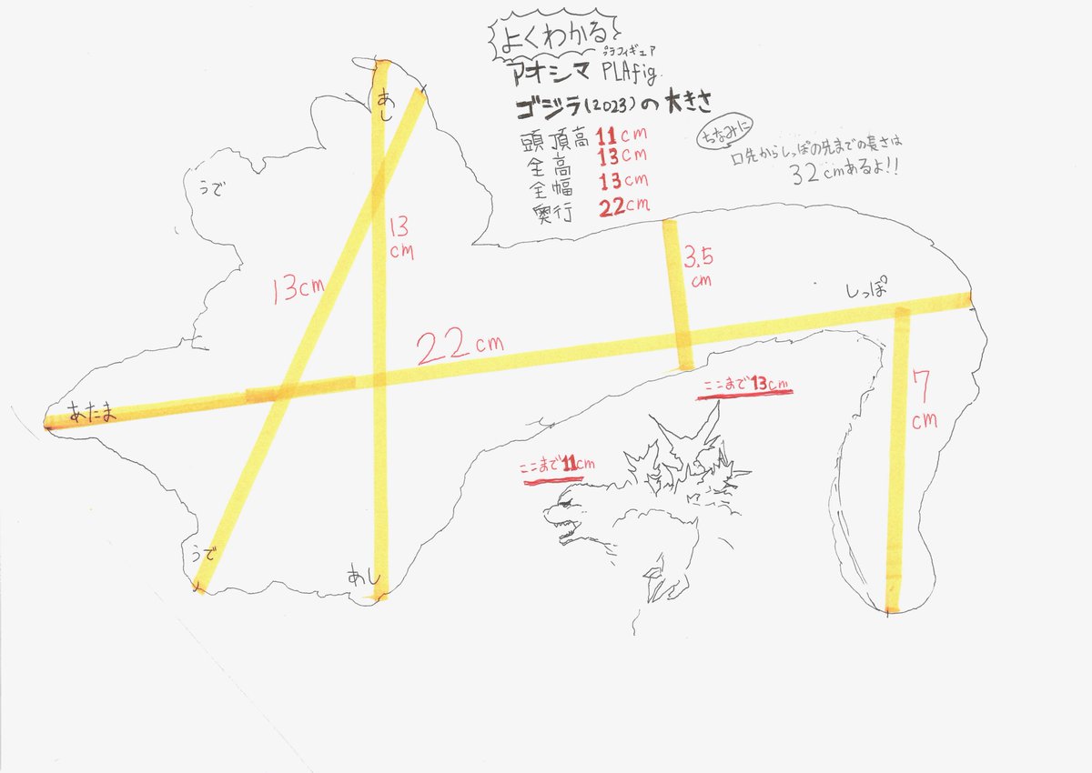 ただいま受注予約受付中のPLAfig. ゴジラ（2023）について、全高以外のサイズも知りたいというお声をいただきましたので、いろんなところを測ってみました。
▼商品情報▼
aoshima-bk.co.jp/special/plafig…