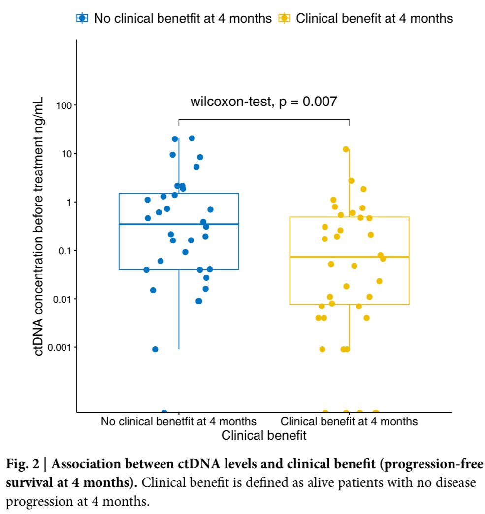 Goutham Sunny (@medoncodoc) on Twitter photo ctDNA is prognostic in advanced GE jn adenocarcinoma. Results from PRODIGE 59 - DURIGAST <a href="/pashtoonkasi/">Pashtoon Kasi MD, MS</a> <a href="/SuyogCancer/">Dr Amol Akhade</a> <a href="/tuttsakhil/">Dr Akhil Santhosh</a>
doi.org/10.1038/s43856… ctDNA is prognostic in advanced GE jn adenocarcinoma. Results from PRODIGE 59 - DURIGAST <a href="/pashtoonkasi/">Pashtoon Kasi MD, MS</a> <a href="/SuyogCancer/">Dr Amol Akhade</a> <a href="/tuttsakhil/">Dr Akhil Santhosh</a>
doi.org/10.1038/s43856…