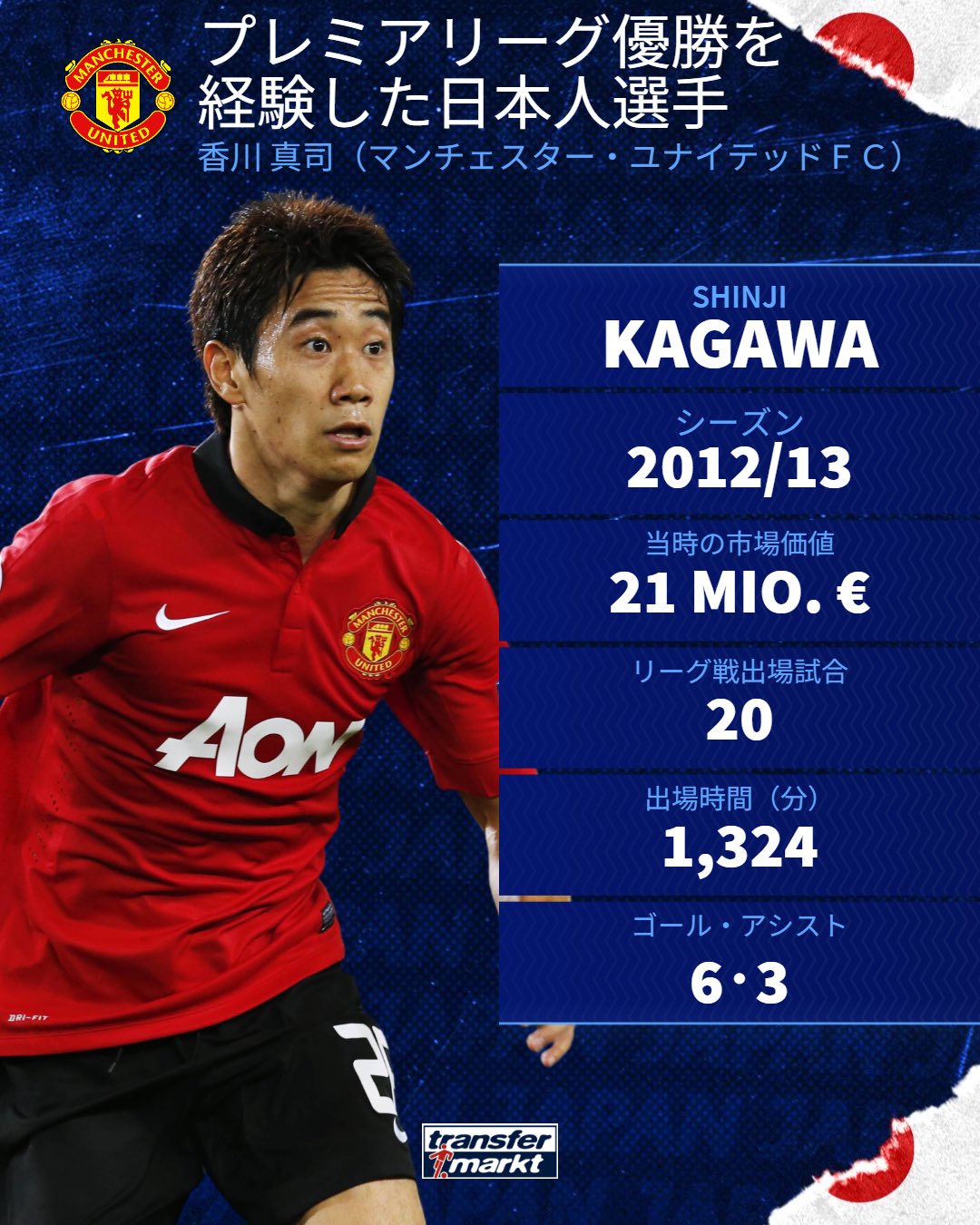 Transfermarkt.jp on X: Transfermarkt.jp on X: