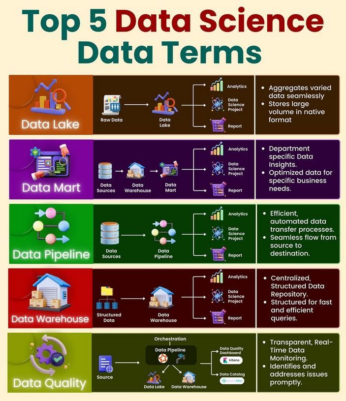 Ronald van Loon (@ronald_vanloon) on Twitter photo Top 5 #DataScience Terms
by <a href="/Python_Dv/">Python Developer</a>
#DataScientist #BigData #ArtificialIntelligence #ML #MI
cc: <a href="/HaroldSinnott/">Harold Sinnott 🇺🇸</a> <a href="/alvinfoo/">Alvin Foo</a> @iainljbrown Top 5 #DataScience Terms
by <a href="/Python_Dv/">Python Developer</a>
#DataScientist #BigData #ArtificialIntelligence #ML #MI
cc: <a href="/HaroldSinnott/">Harold Sinnott 🇺🇸</a> <a href="/alvinfoo/">Alvin Foo</a> @iainljbrown