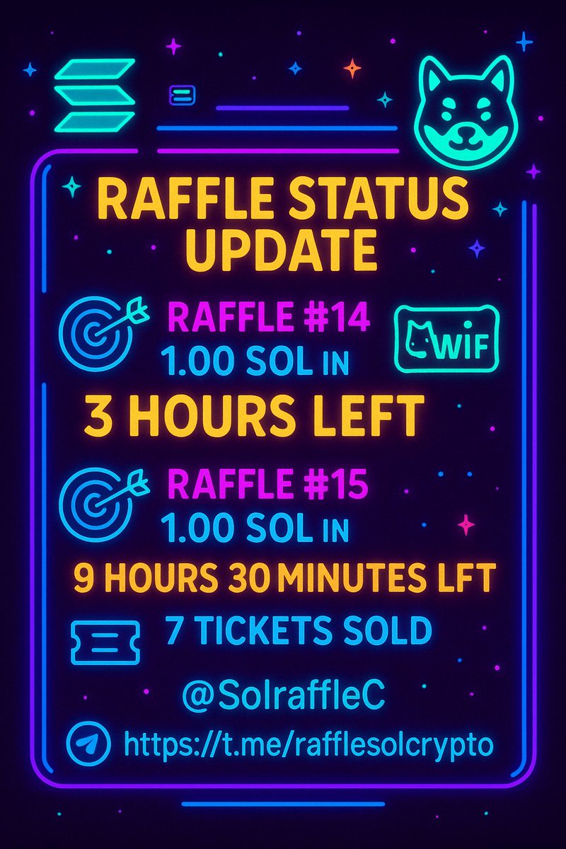 SolraffleC's tweet photo. ⚡ RAFFLE STATUS UPDATE 🐶

🎯 RAFFLE #14  
1.00 SOL in $WIF  
⏰ 3 HOURS LEFT  
🎟️ 1 ticket sold — still wide open!
https://t.co/JgJKaUV0v9

🎯 RAFFLE #15  
1.00 SOL in $WIF  
⏰ 9 HOURS 30 MINUTES LEFT  
🎟️ 7 tickets sold — plenty of chances left!  
https://t.co/VOplvwWquD

Stay degen. Stay sharp. 🐾  
#WIF #Solana #raffle #degenlife