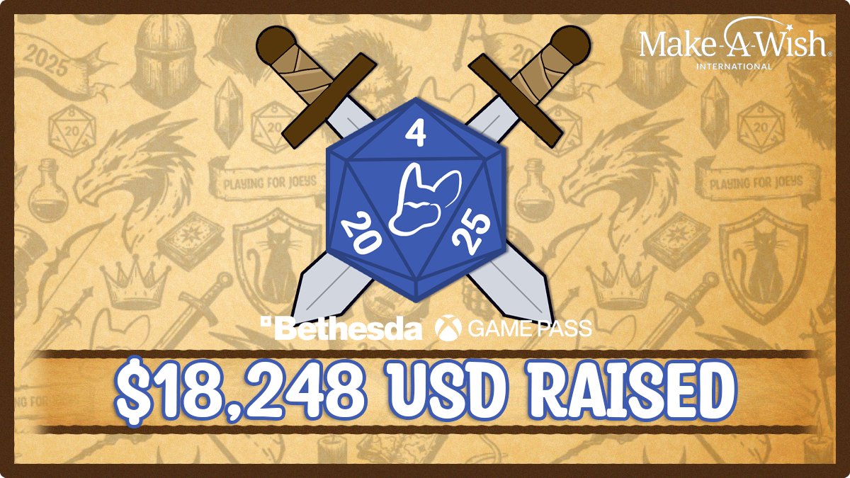 We did it! Thanks to the incredible support of our community, streamers, and amazing sponsors <a href="/Bethesda_ANZ/">Bethesda ANZ & SE Asia</a>  and <a href="/XboxANZ/">Xbox ANZ</a> we raised a total of $18,248 USD for <a href="/MakeAWishIntl/">Make-A-Wish International</a>
We’re so grateful for every donation, share and stream that made this possible. 
Thank you all 💙
#P4J