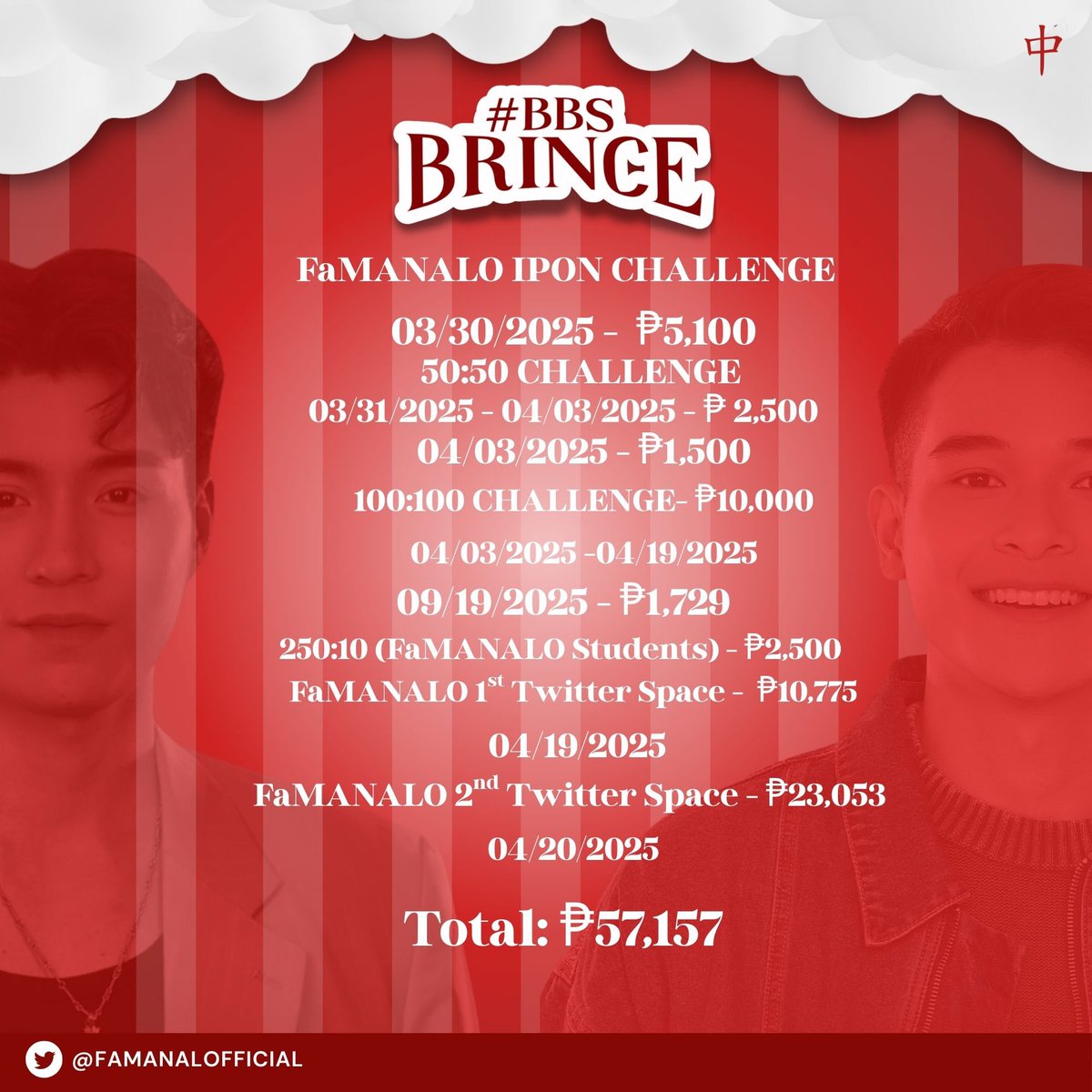 FAMANALOFFICIAL's tweet photo. FaMANALO Transparency Report

Thank you so much to everyone who supported us throughout the entire nomination week. We are truly grateful for your trust and for entrusting us with your hard-earned money. As promised, we will fight until the very end, and we will not let our collective efforts go to waste.

Thank you for standing with us and fighting for this cause, even down to your last cent.

A detailed transparency report will be shared with our sponsors and members who contributed and supported us throughout this journey.

Thank you once again!

BBS BRINCE
#BrentManalo
