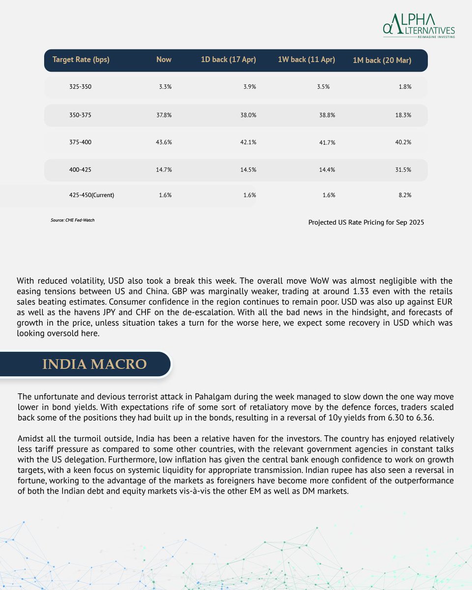 ReimagineAlpha's tweet photo. Global Macro Weekly

#ReimagineInvesting 

#import #export #trading #globalmarket #india #PSU #inflation #macromarket #bonds #yields https://t.co/VP1cFgyYmA
