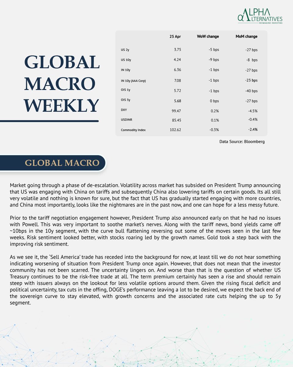 ReimagineAlpha's tweet photo. Global Macro Weekly

#ReimagineInvesting 

#import #export #trading #globalmarket #india #PSU #inflation #macromarket #bonds #yields https://t.co/VP1cFgyYmA