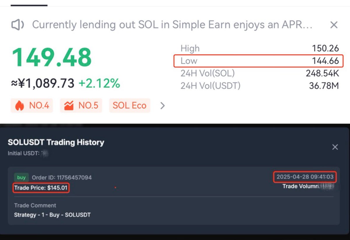 tokrio_com's tweet photo. During this market correction, Tokrio’s AI calmly bought #SOL at $145 — just a whisper above the local bottom at $144.46.

No FOMO. No panic selling.

Only precise analysis, patience, and the perfect strike.
Built differently. 🧠🚀 #Tokrio #AITrading #Crypto https://t.co/D0DmN4sTQQ