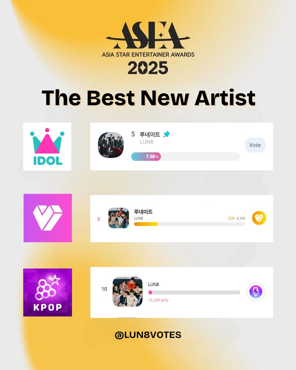 🚨D-1🗳️[ASEA 2025]

❗2ND ROUND VOTING ENDS TOMORROW❗

#LUN8 must remain within the «TOP 10» to qualify for the ✨FINAL VOTING✨

🗓️~ 04/29 23:59(KST)

✴️Don't forget to vote through the 3 apps (Idol Champ, My1pick &amp; Podoal) in the “BEST NEW ARTIST” category. 🌟
