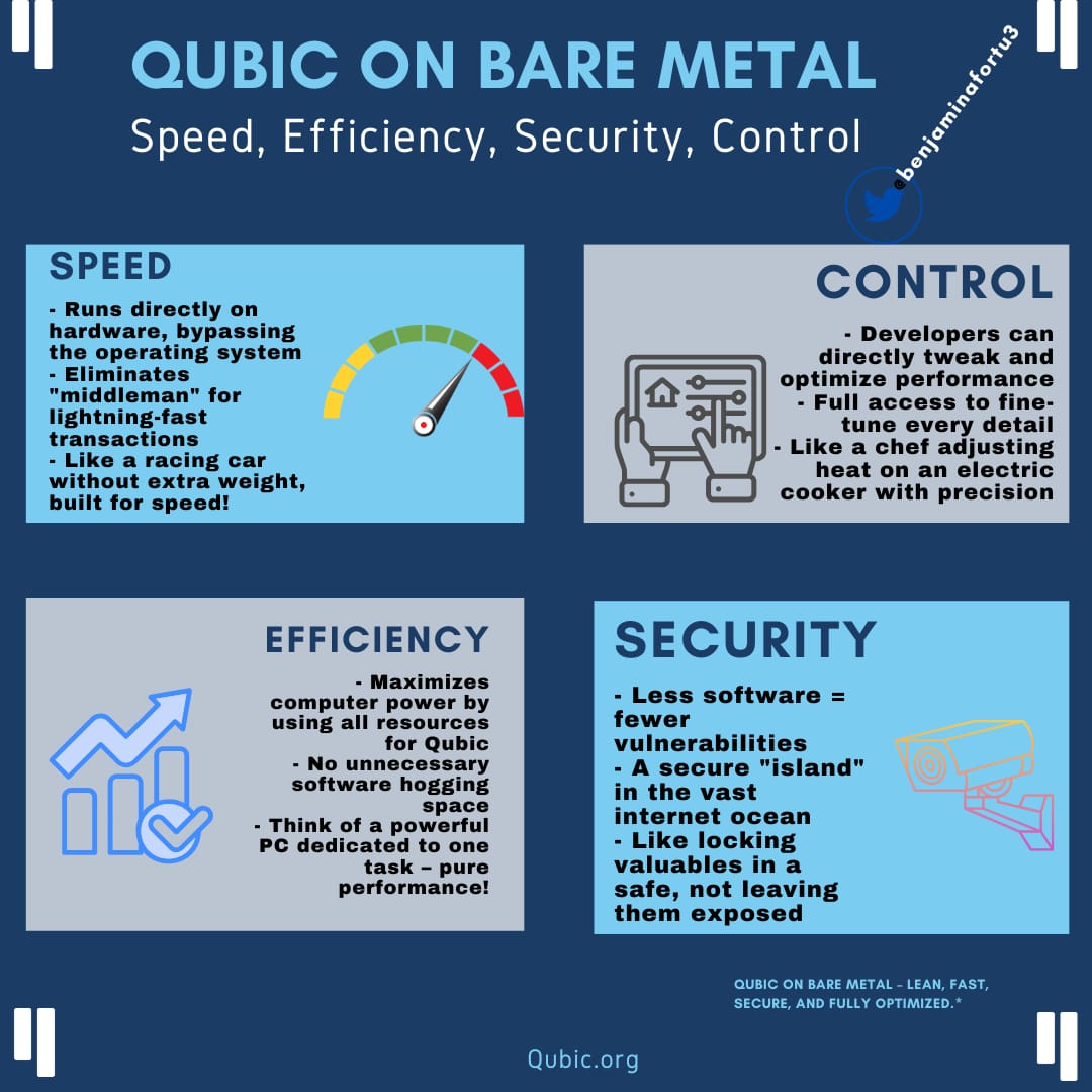 $Qubic on Bare Metal means running $Qubic directly on hardware without an operating system.
This approach brings:

Speed: Lightning-fast transactions without OS overhead.

Control: Developers can fully tweak and optimize performance.