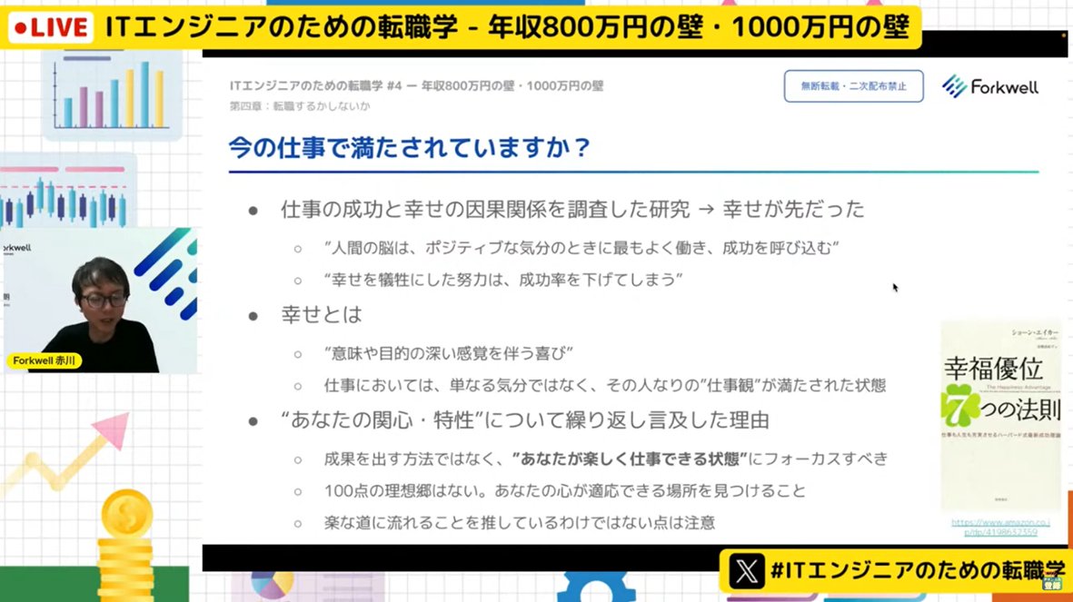 miyashin_prg's tweet photo. エンジニアが「年収1000万円を超える」ための具体的なキャリア戦略がスゴイ🌟年代別・年収別のキャリアの歩み方、チャンスを得るための具体的な方法について分かりやすく解説🤗
エンジニアのための転職学
https://t.co/miZHqEsfI6
#pr #Forkwell https://t.co/yH3KqHsTSg