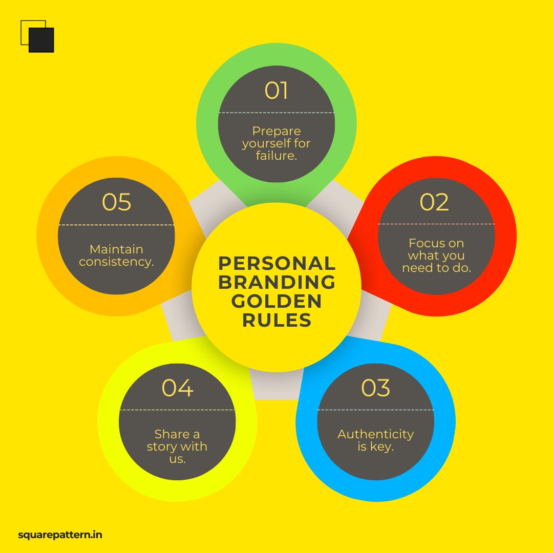 squarepattern's tweet image. Building your personal brand?
Start with these GOLDEN rules! ✨

💡 Prepare for failure
🎯 Focus on what matters
💬 Stay authentic
📖 Tell your story
🔁 Stay consistent

Your brand is your power! 🚀 #digitalmarketingservices #digitalmarketer #application #cryptocurrencies