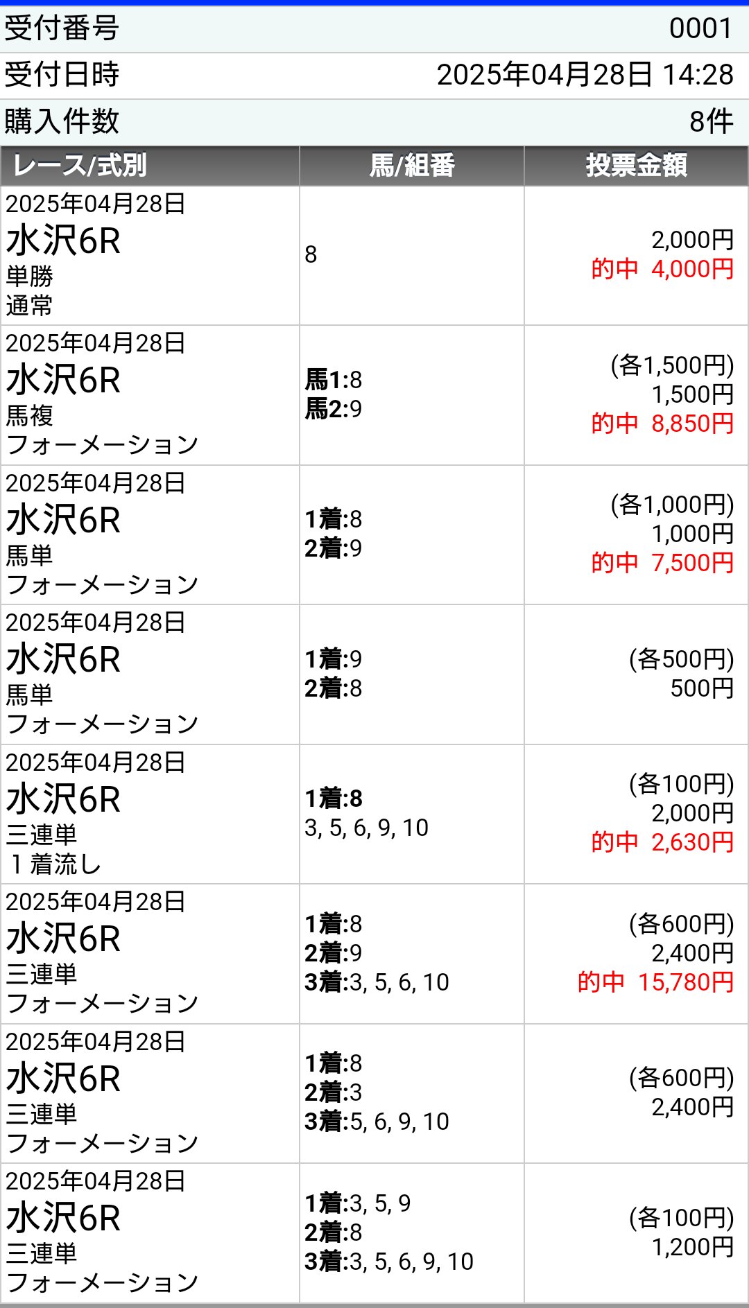 おうまさん on X: おうまさん on X: