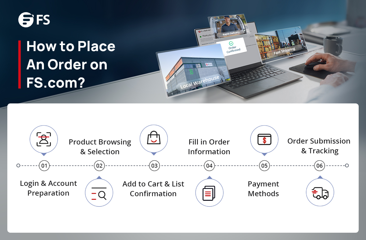 FScom_UK's tweet image. Ordering from FS.com UK is simple and efficient—from selecting products to real-time delivery tracking, every step is designed to support your IT projects with speed and precision.
Learn more: fs.com/uk/blog/fscom-…

#FSUK #NetworkingSolutions #OrderProcess