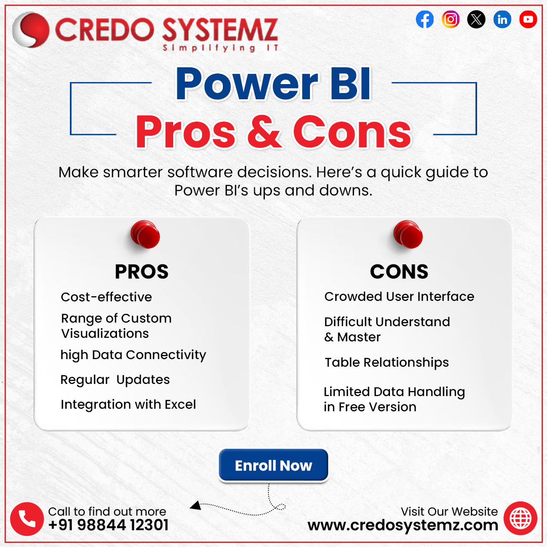 credosystemz's tweet image. 💡 Ready to master Power BI?
 Join Credo Systemz and make smarter software decisions with expert training.
📞: +91 98844 12301
🌐: credosystemz.com
#PowerBITutorial #CredoSystemz #DataVisualization #BusinessIntelligence #PowerBITraining #DataAnalytics #LearnPowerBI
