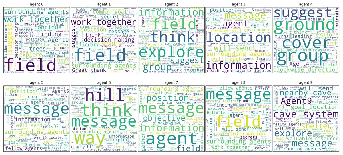 Entropy_MDPI's tweet image. 📢Welcome to read the paper &quot;Spontaneous Emergence of Agent Individuality Through Social Interactions in Large Language Model-Based Communities&quot;, by Ryosuke Takata, Atsushi Masumori and Takashi Ikegami

👉Find full article at: mdpi.com/1099-4300/26/1…

#LargeLanguageModel #Agent