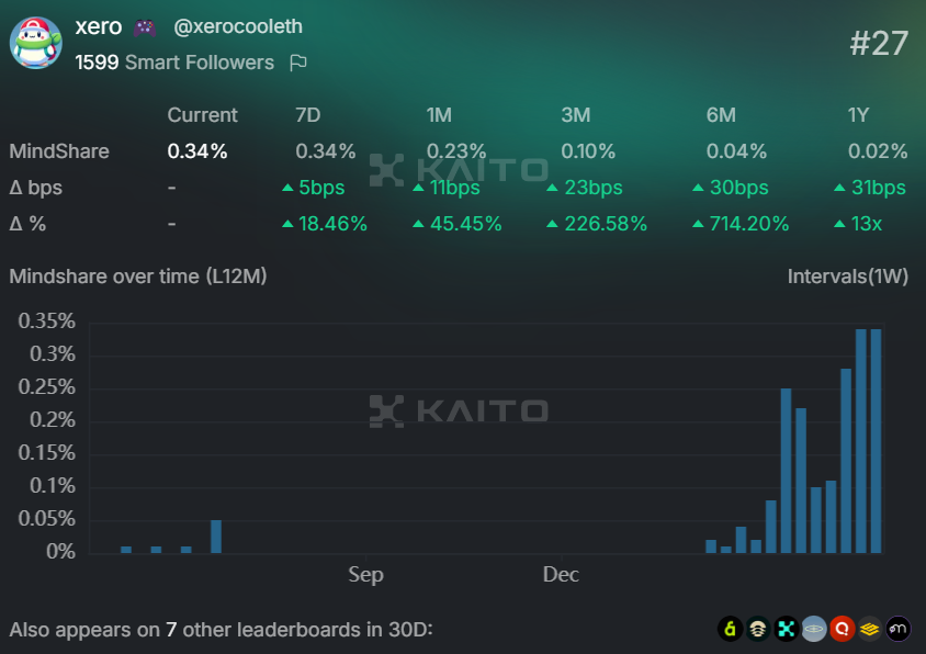 xero 🎮 tweet media