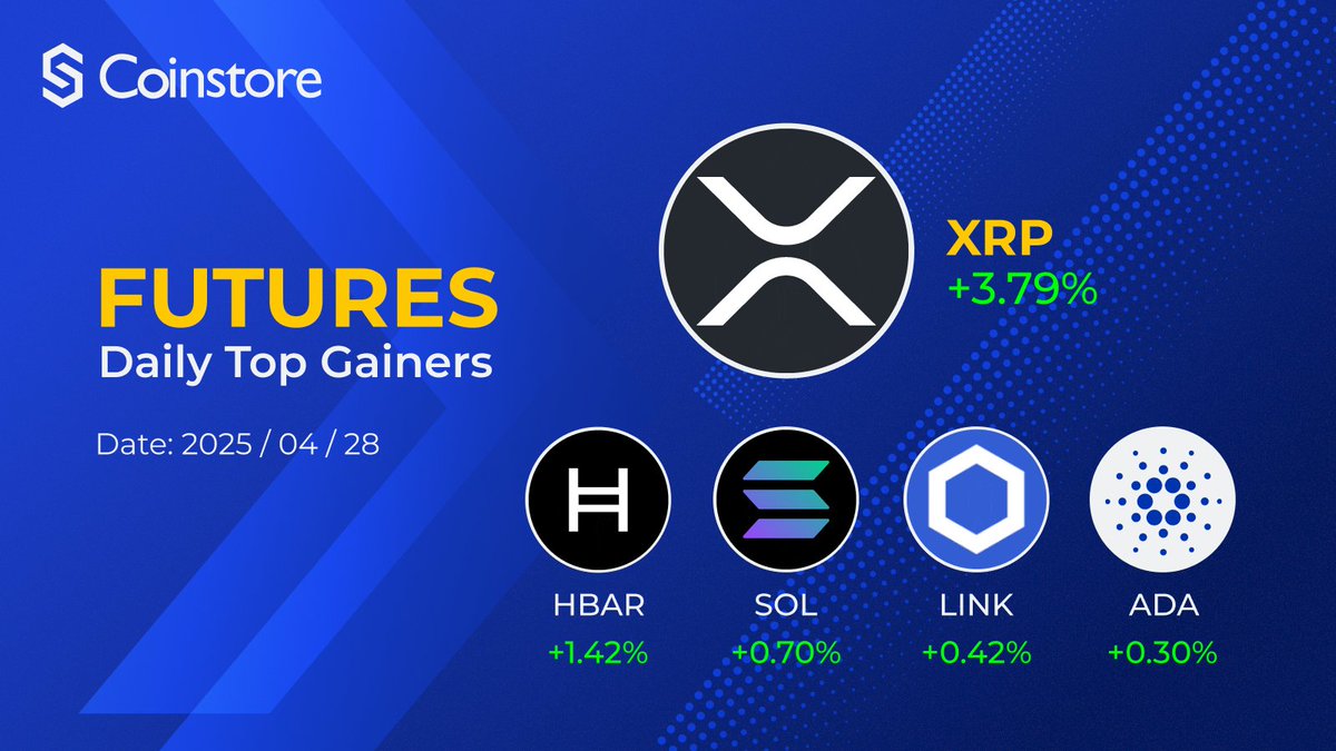 CoinstoreExc's tweet photo. 🚀 Top futures gainers on Coinstore 🚀

$XRP +3.79%
$HBAR +1.42% 
$SOL +0.70%
$LINK  +0.42% 
$ADA +0.30%

#XRP #HBAR #SOL #LINK #ADA https://t.co/kiG0wtgEpw