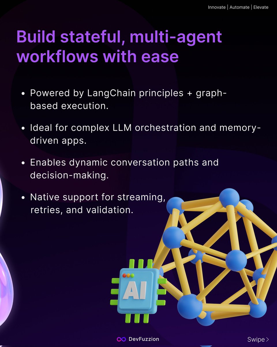 devfuzzion's tweet image. LangGraph = smarter LLM workflows.
Build modular, multi-agent apps with memory, dynamic flows, retries & streaming.
Future of adaptive AI starts here.
#LangGraph #LangChain #AIdevelopment #softwaredeveloper #WebDevelopment #LLM #chatbot #airevolution