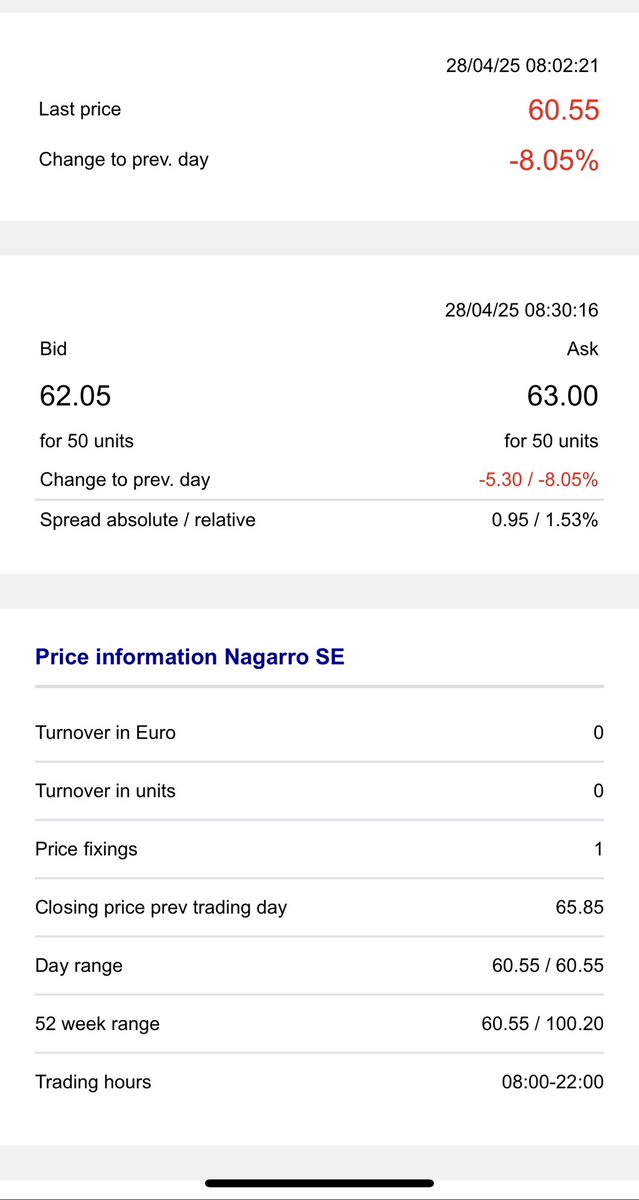 ¿Cuánto caerá Nagarro $NA9 hoy?

🔸Premarket en -8%. Poco me parece