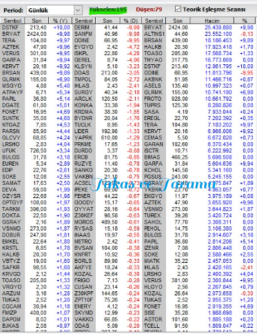 Necmi0405's tweet photo. Teorik Eşleşme 09.45 
#cwene #yeotk #alfas #borls #msgyo #horoz #dgnmo #klsyn #gerel #ldfa #pcilt #lmkdc #beyaz #kcaer #lmkdc #mopas #poltk #sktas #tarkm #vbtyz #alctl #artms #entra #begyo #ceoem #dstkf #cgcam #dofer #ebebk #fade #gundg #halkb #ihaas #kocmt #lider #marbl #mekag https://t.co/PWpeIOJP3w