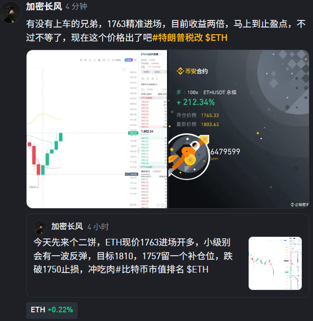 今天第一个代码eth多单，目前已经拿到200%的收益，币安广场上午公开的，可以币安搜加密长风查看