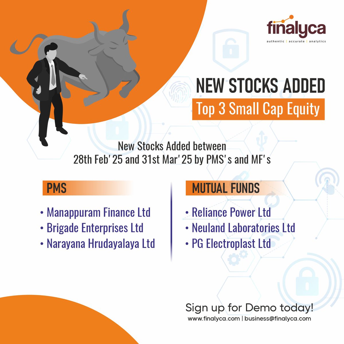 finalyca's tweet photo. Here are the insights on Most added stocks for the first time in the month of February 2025 by PMS and Mutual Funds.

#Finalyca #FundManagers #InvestSmart #largecap
#midcap #smallcap #mutualfunds #pms #Aif #ULIP #MF #Pmsbazaar #Analytics #Fincorp #Startup #stockmarket
#Investment https://t.co/4bQWRBbPXU