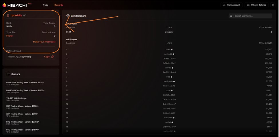 DYOR DAILY tweet media