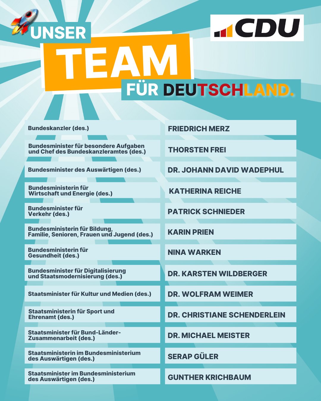CDU verkündet das finale "Team für Deutschland"

Die CDU verkündet zum Wochenanfang ihre Nominierung...