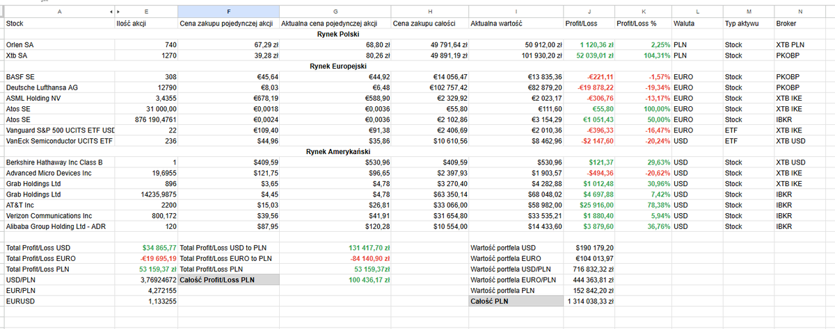 Informatyk na Giełdzie tweet media