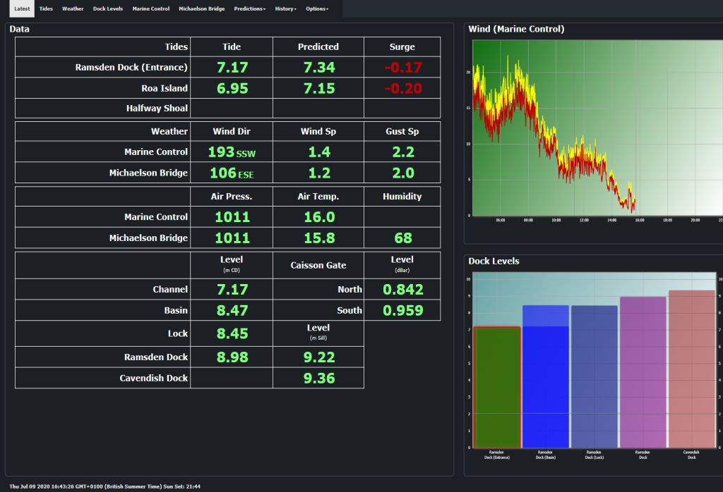 Your monitoring system should do more than just collect data - it should be a management tool. We will help you make the most of your existing data and monitoring systems. oceanwise.eu/oceanography/p…