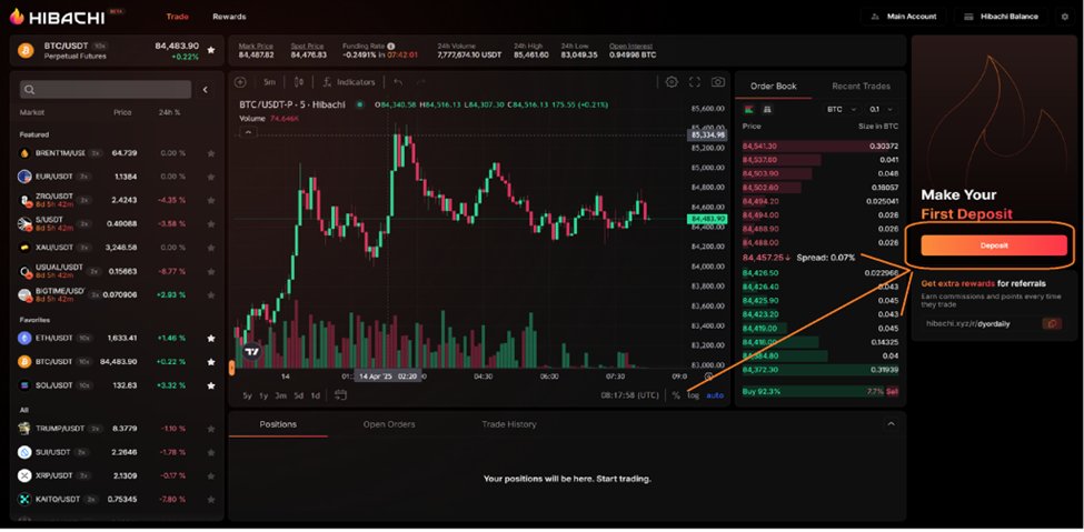 DYOR DAILY tweet media