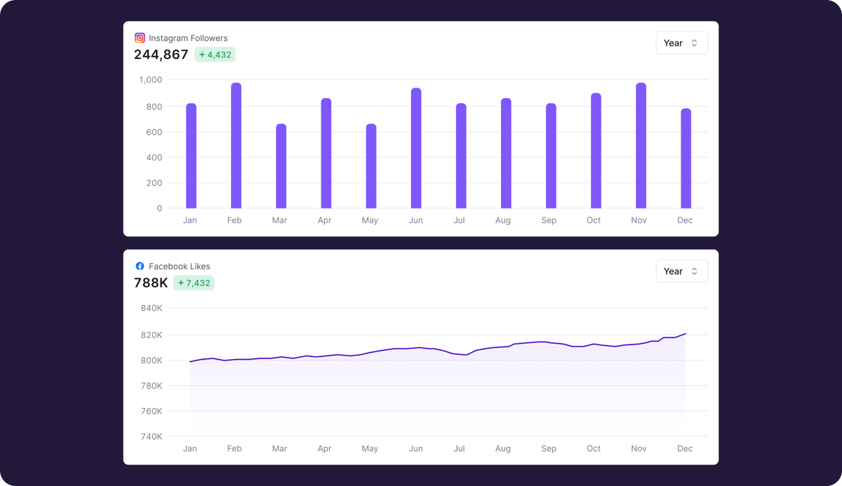 A lil' snippet of data viz