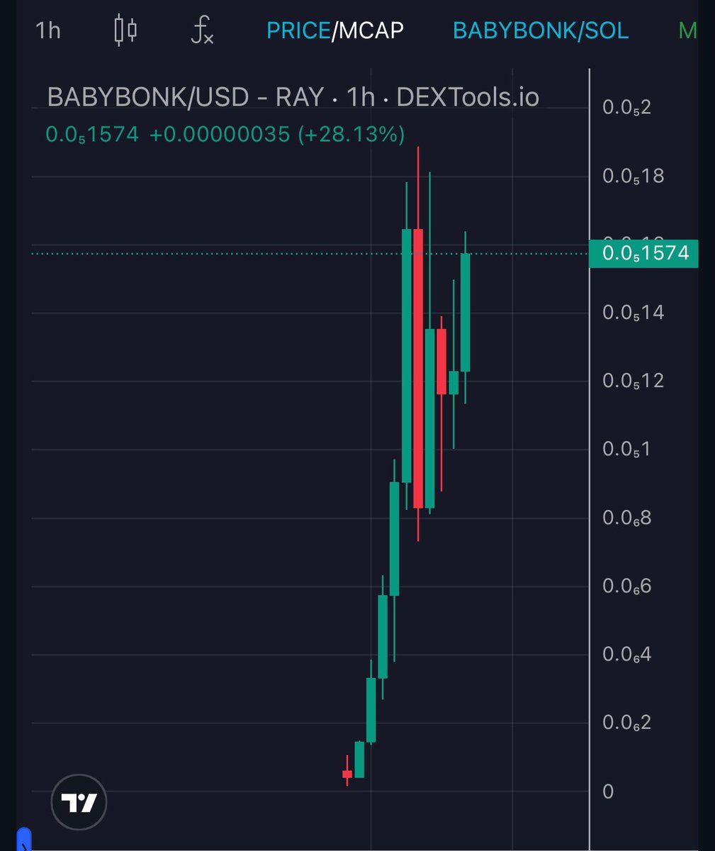 BrotherMKT's tweet photo. 50x and counting!!!! BABYBONK IS GOING BONKERS! 

Launched on the new Bonk platform I wouldn’t be surprised to see @bonk_inu @bonkbot_io support this possibly with this much hype 🥳💪

Cf1ZjYZi5UPbAyC7LhLkJYvebxrwam4AWVacymaBbonk

@BabyBonkFun https://t.co/O3M7Z7jUwh