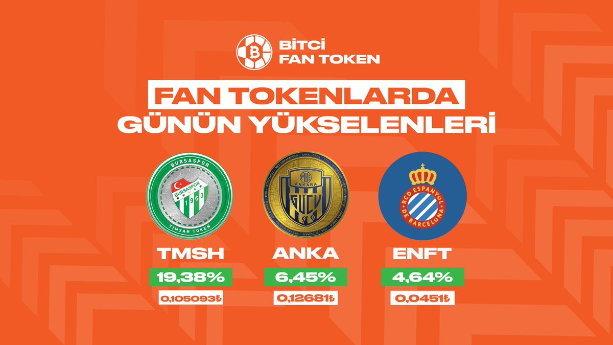 Bitci_FanToken's tweet image. Fan Tokenlarda günün yükselenleri! 📊

$TMSH $ANKA $ENFT