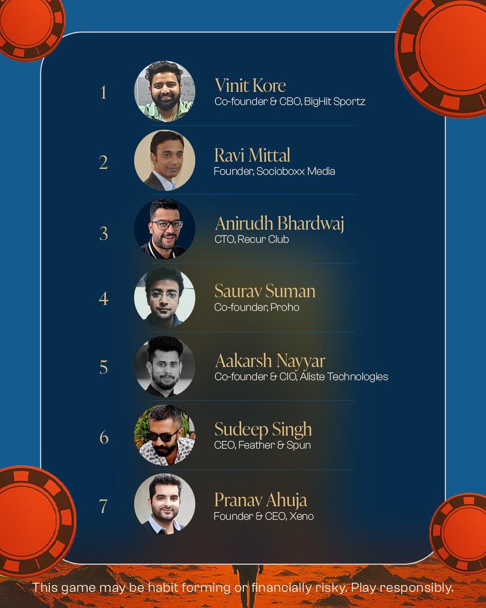 🎲🏆 The Final Table is Set!

After months of bluffs, bold calls, and clutch comebacks across India, it all comes down to this weekend.

Offline x PokerBaazi present: The Founder Poker Series 2025 Finals in Goa.

The stakes are high.

Over INR 30L in prizes and hospitality.

The