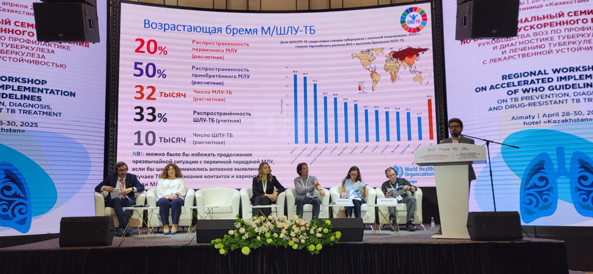 TB Europe Coalition (@tbecoalition) on Twitter photo Today, the European Regional workshop to plan the accelerated Adoption and uptake of new WHO TB Policies has started in Almaty, Kazakhstan.
The 3-day workshop, organized by the WHO Global TB Program in collaboration with the <a href="/WHO_Europe/">WHO/Europe</a>, <a href="/MSF/">MSF International</a>, <a href="/UNITAID/">Unitaid</a>, and KNCV. Today, the European Regional workshop to plan the accelerated Adoption and uptake of new WHO TB Policies has started in Almaty, Kazakhstan.
The 3-day workshop, organized by the WHO Global TB Program in collaboration with the <a href="/WHO_Europe/">WHO/Europe</a>, <a href="/MSF/">MSF International</a>, <a href="/UNITAID/">Unitaid</a>, and KNCV.